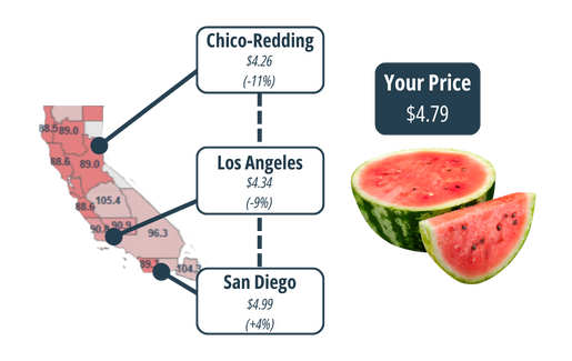 Market-Specific-Insights-1
