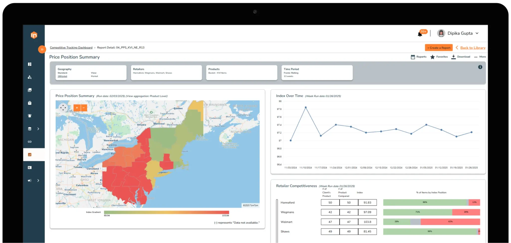 Intrics-by-RDSolutions-is-your-all-in-one-market-intelligence-platform-built-for-the-speed-of-modern-retail-2048x973
